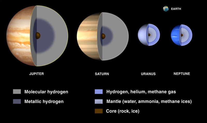 caracter&iacute;sticas de los planetas mas grandes
