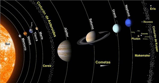 cintur&oacute;n de asteroides planetas exteriores