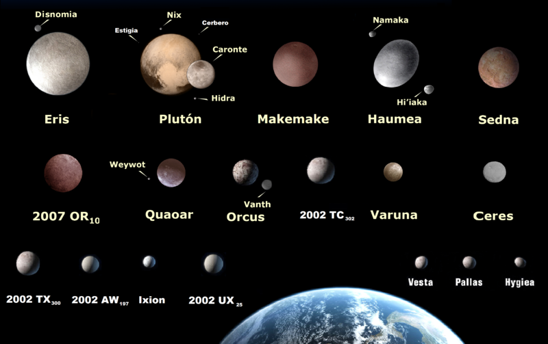 Planetas enanos o planetoides